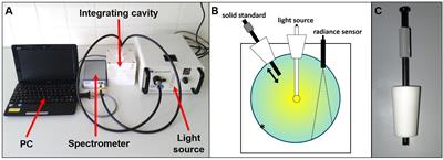 Stick or Dye: Evaluating a Solid Standard Calibration Approach for Point-Source Integrating Cavity Absorption Meters (PSICAM)